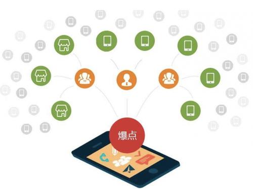南海为什么越来越多的企业通过软文营销来引流